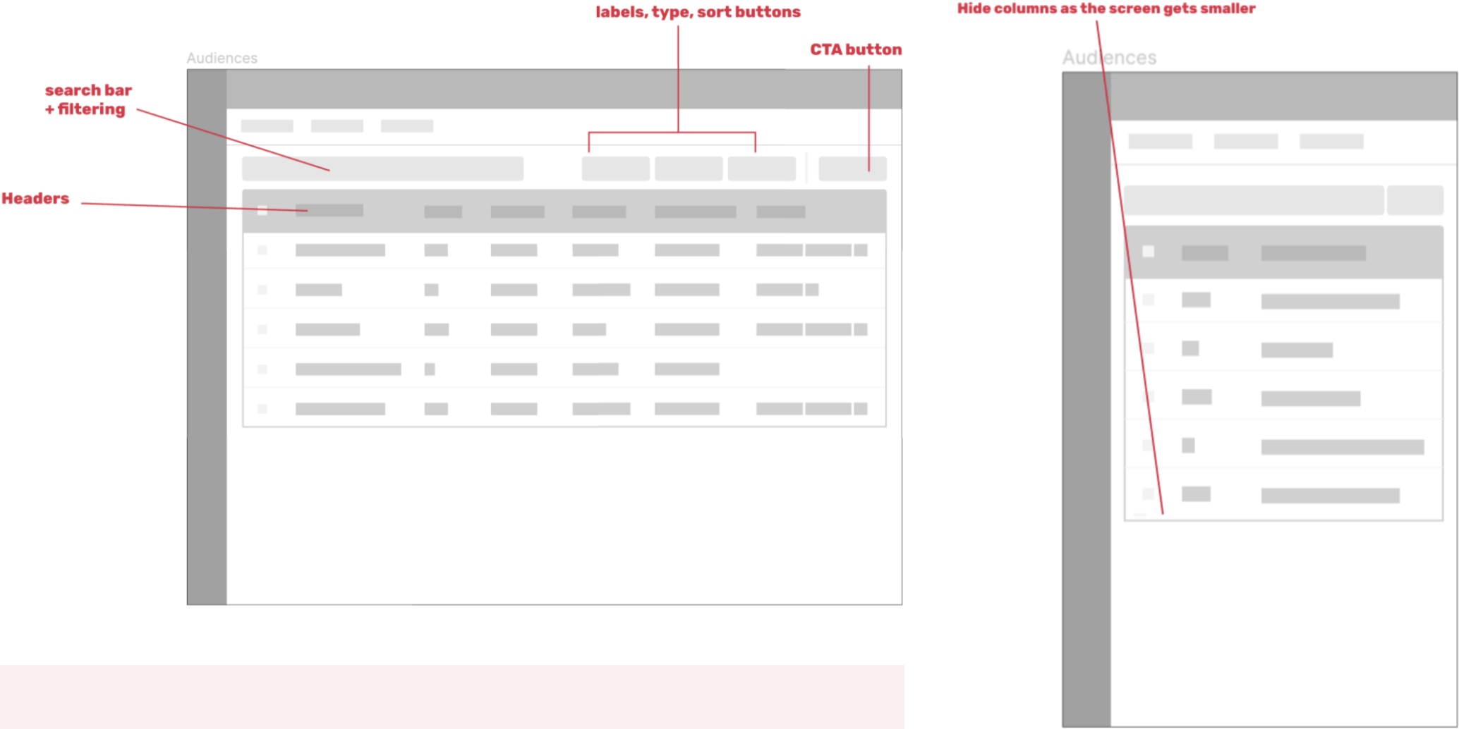 Wireframes